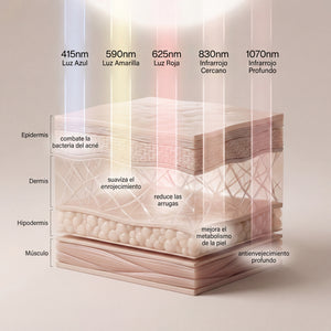 Red Light Therapy Face Mask